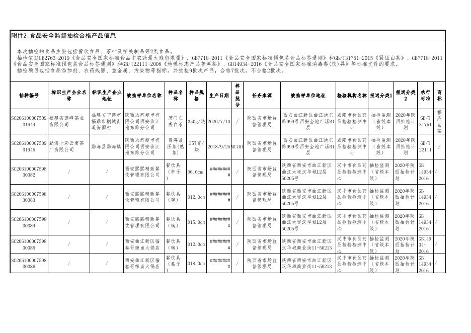 附件2：食品安全监督抽检合格产品信息。xls.xls