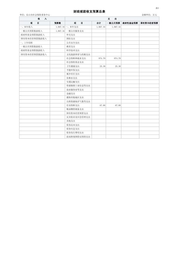 附件1.乐山市社会保险事务中心2023年预算批复表.pdf