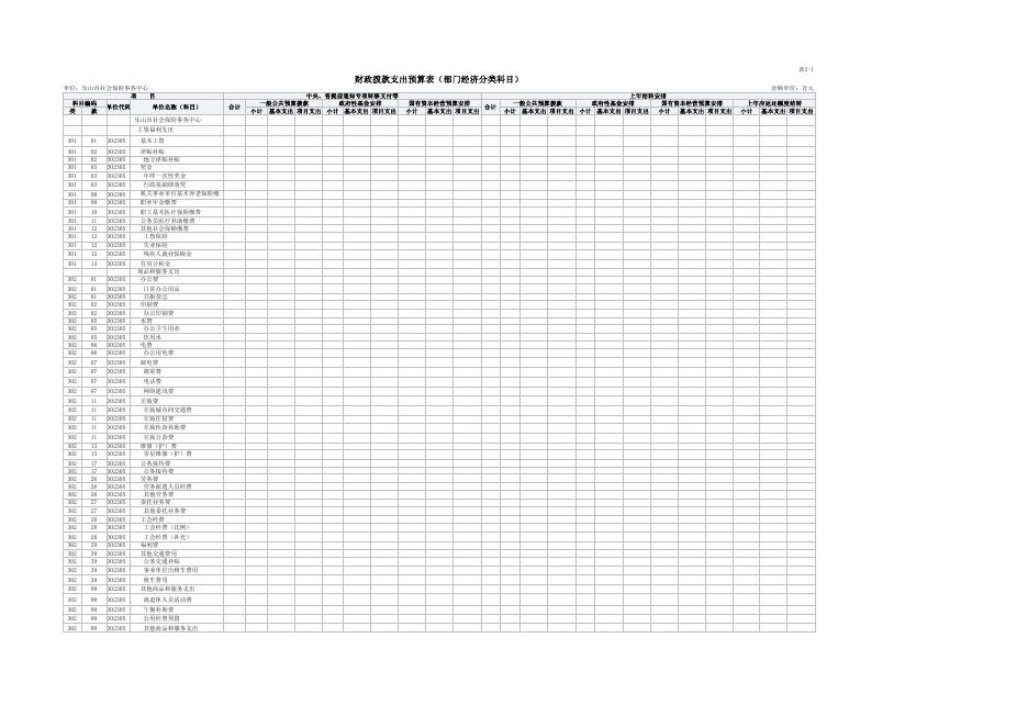 附件1.乐山市社会保险事务中心2023年预算批复表.pdf