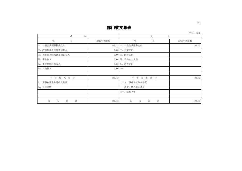 州建设工程质量安全监督站2017年部门预算公开表.xls