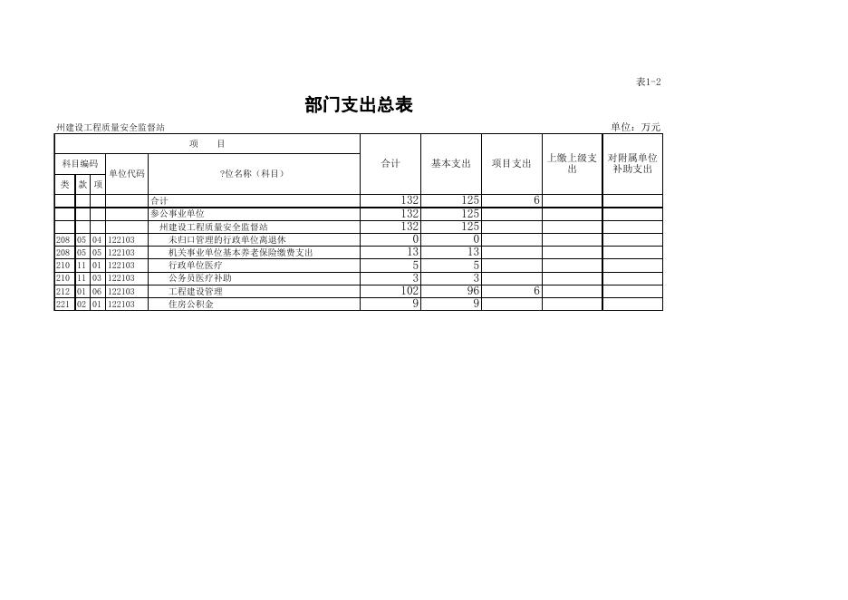 州建设工程质量安全监督站2017年部门预算公开表.xls
