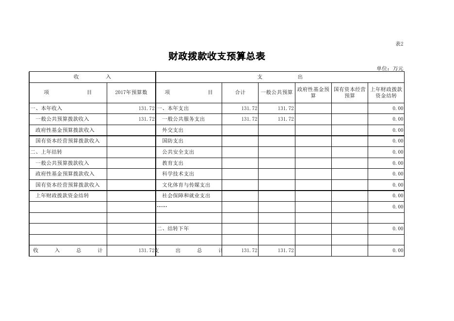 州建设工程质量安全监督站2017年部门预算公开表.xls