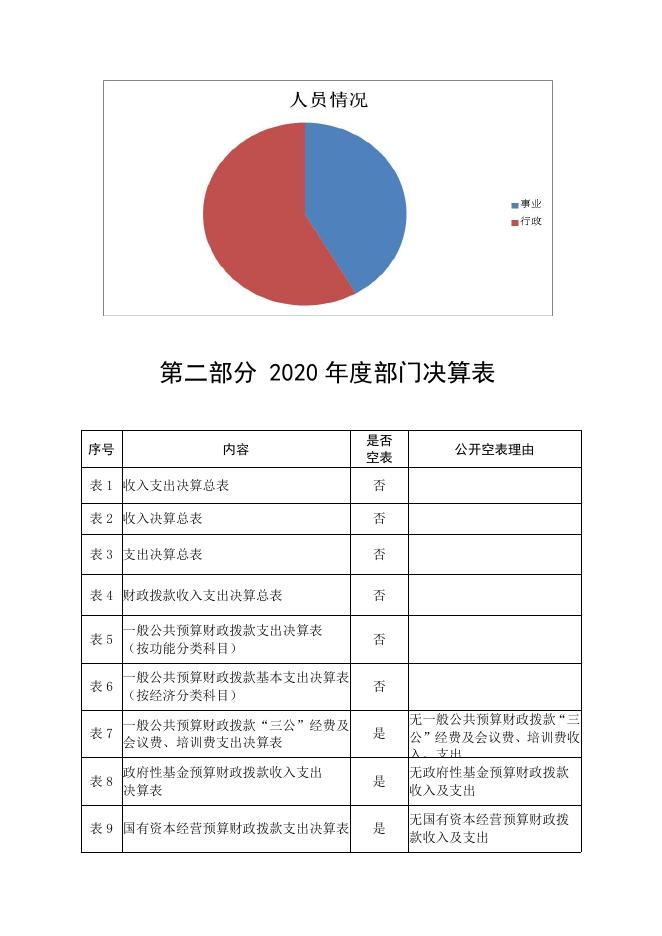 市退役军人事务局.pdf