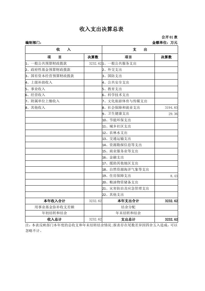 市退役军人事务局.pdf