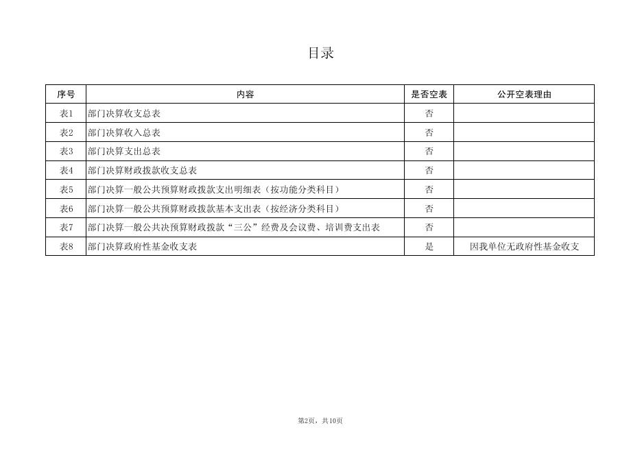 吴起县科协部门决算公开报表和绩效自评表.pdf