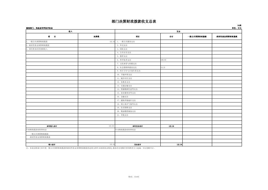 吴起县科协部门决算公开报表和绩效自评表.pdf