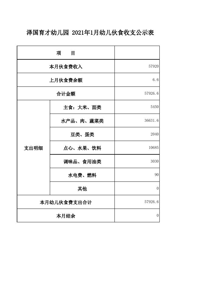 20211011224219499--育才9月伙食公示表.xls
