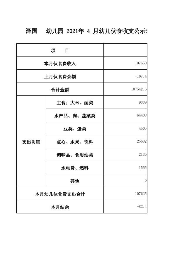 20211011224219499--育才9月伙食公示表.xls