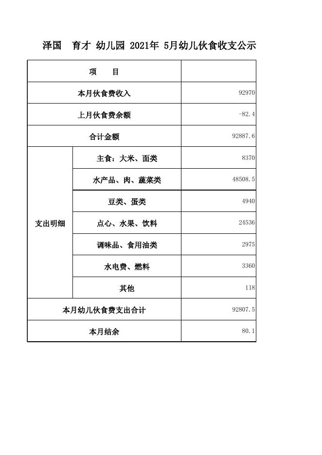 20211011224219499--育才9月伙食公示表.xls