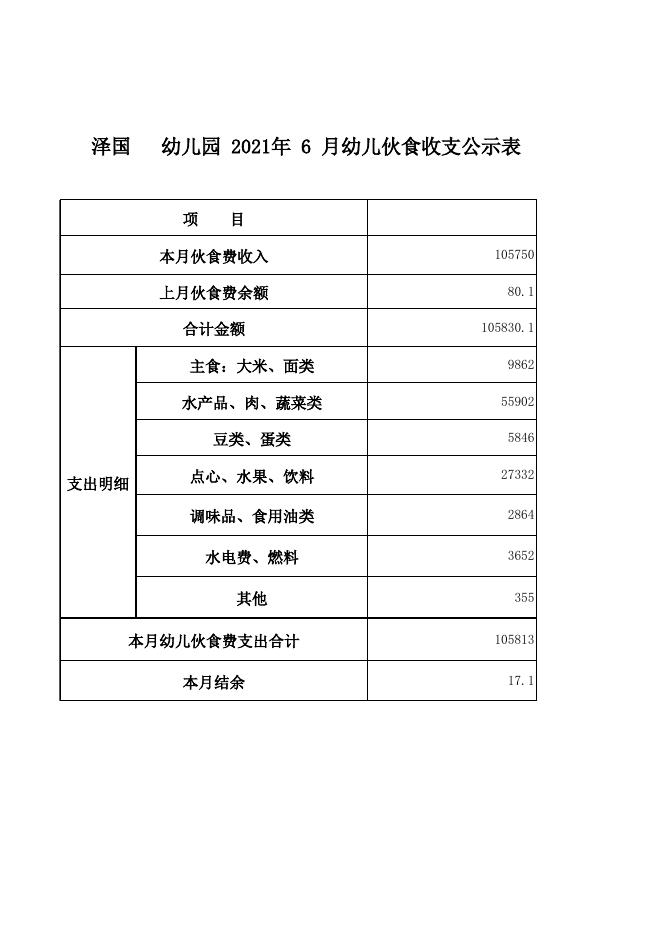 20211011224219499--育才9月伙食公示表.xls