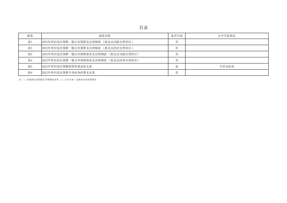 附件3-吴仓堡镇卫生院2022年预算公开报表.pdf