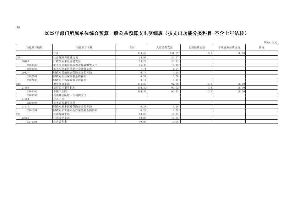 附件3-吴仓堡镇卫生院2022年预算公开报表.pdf