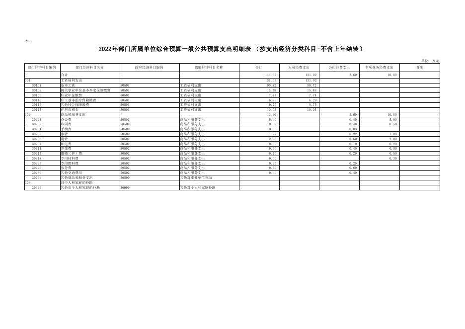 附件3-吴仓堡镇卫生院2022年预算公开报表.pdf