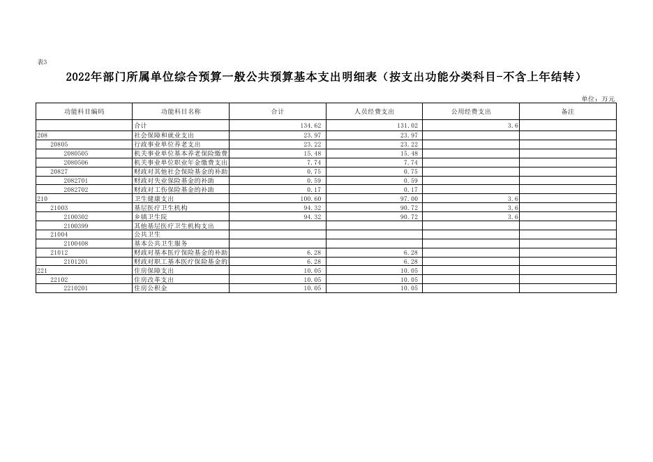 附件3-吴仓堡镇卫生院2022年预算公开报表.pdf