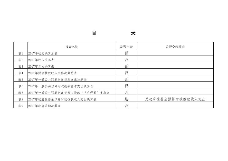 蓝田县广播电视台2017决算公开报表.xls