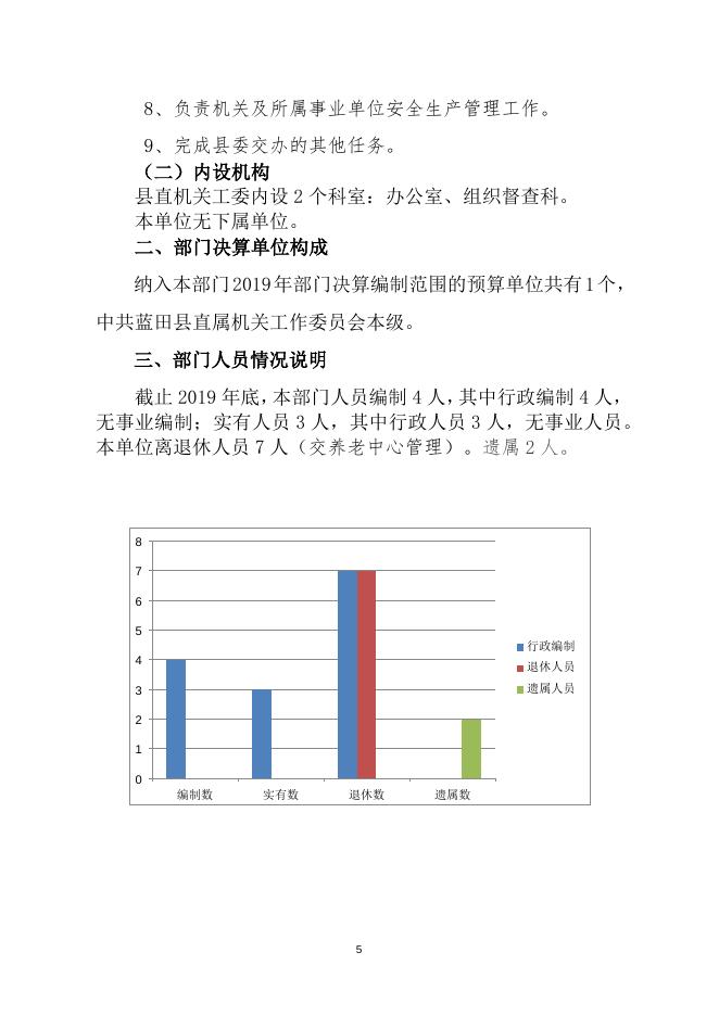 中共蓝田县直属机关工作委员会2019年决算公开说明.docx