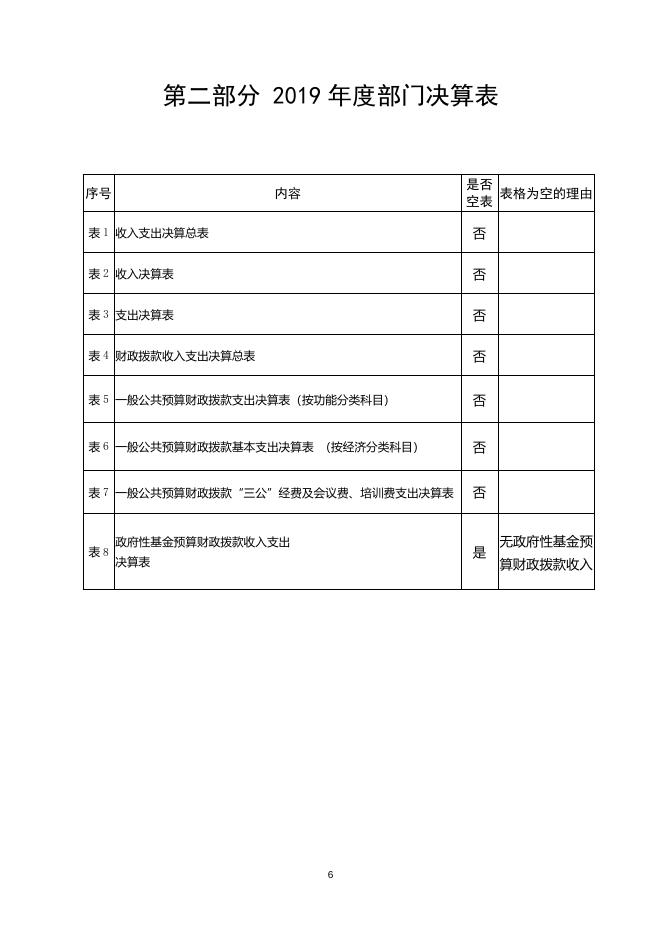 中共蓝田县直属机关工作委员会2019年决算公开说明.docx