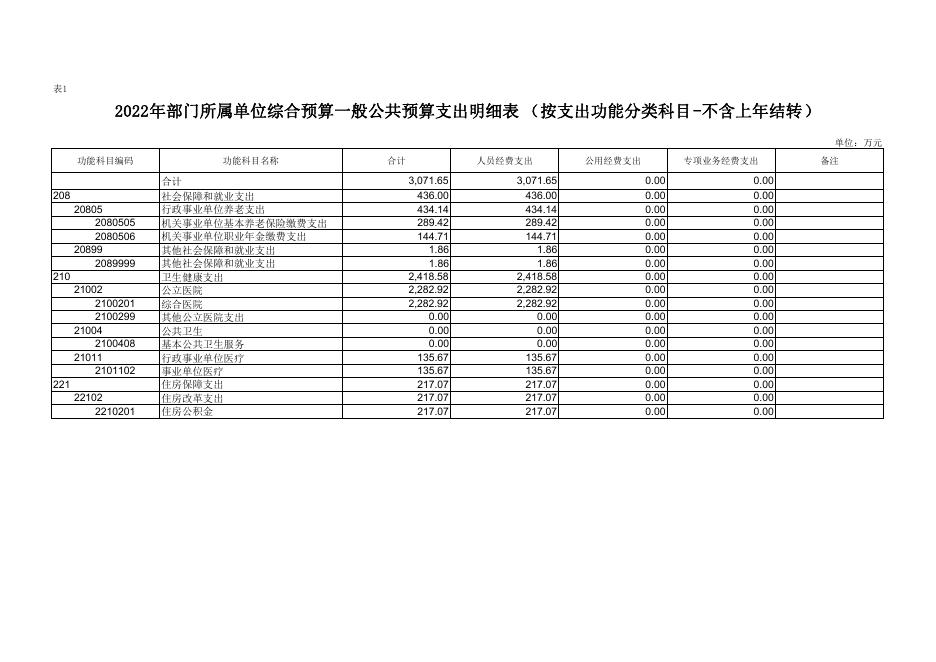 蓝田县人民医院2022年部门预算.pdf