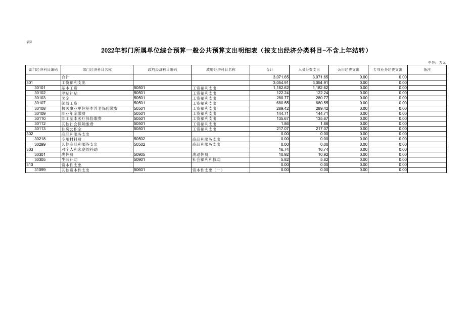 蓝田县人民医院2022年部门预算.pdf