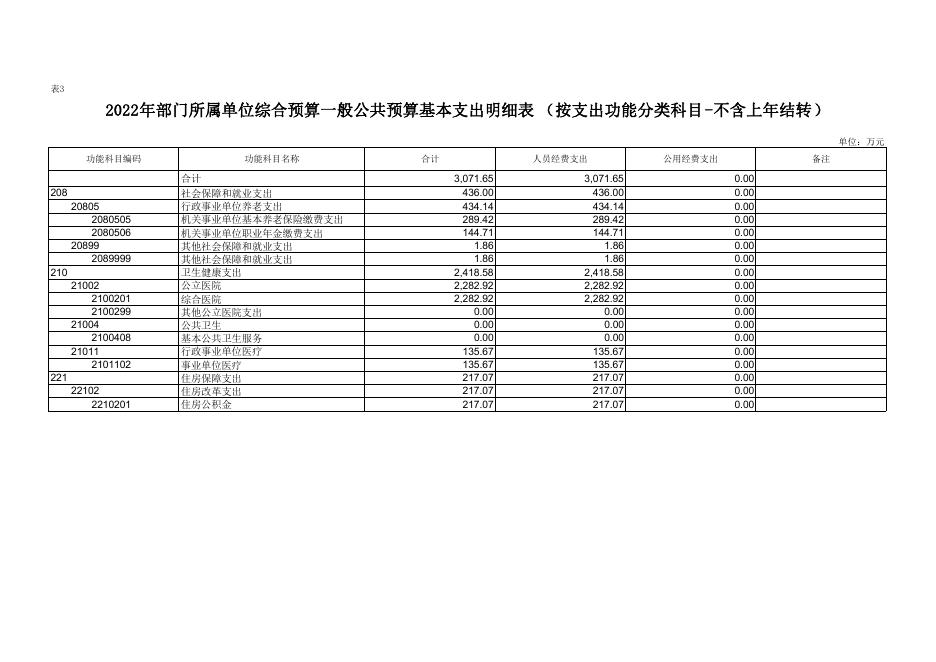 蓝田县人民医院2022年部门预算.pdf