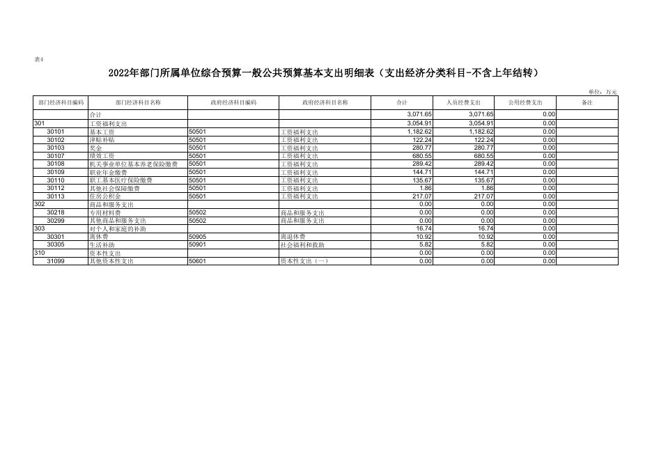 蓝田县人民医院2022年部门预算.pdf