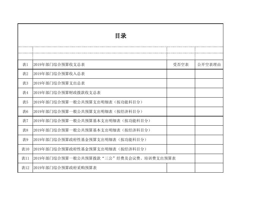 前卫镇2019年预算公开-西安市蓝田县人民政府.xls