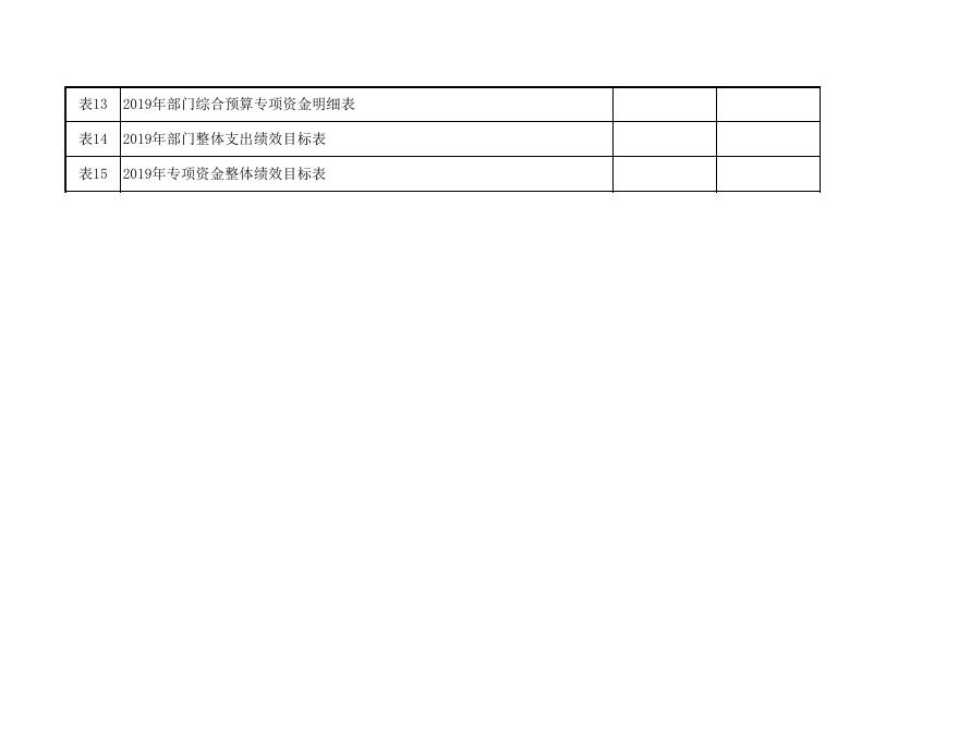 前卫镇2019年预算公开-西安市蓝田县人民政府.xls