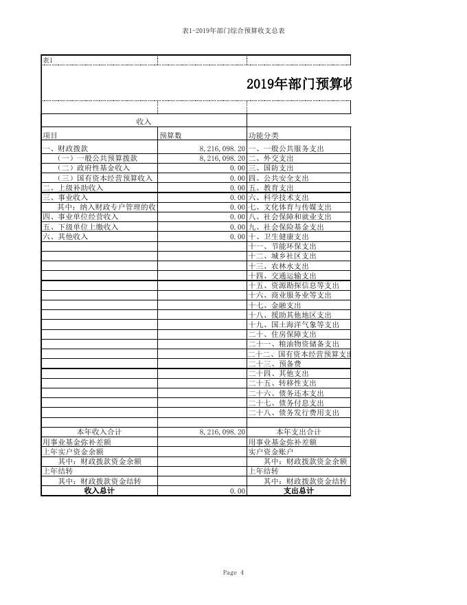 前卫镇2019年预算公开-西安市蓝田县人民政府.xls