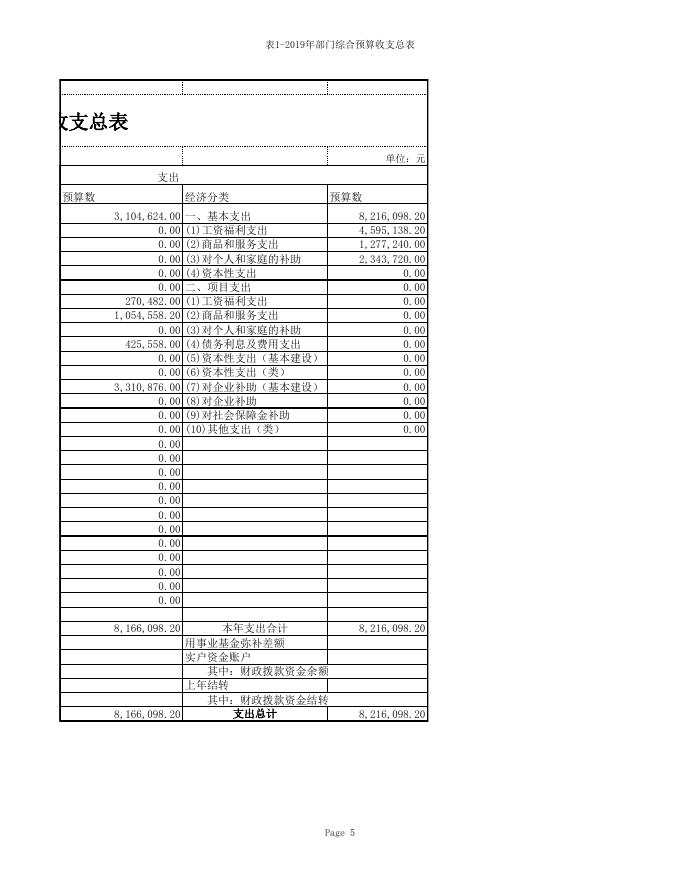 前卫镇2019年预算公开-西安市蓝田县人民政府.xls