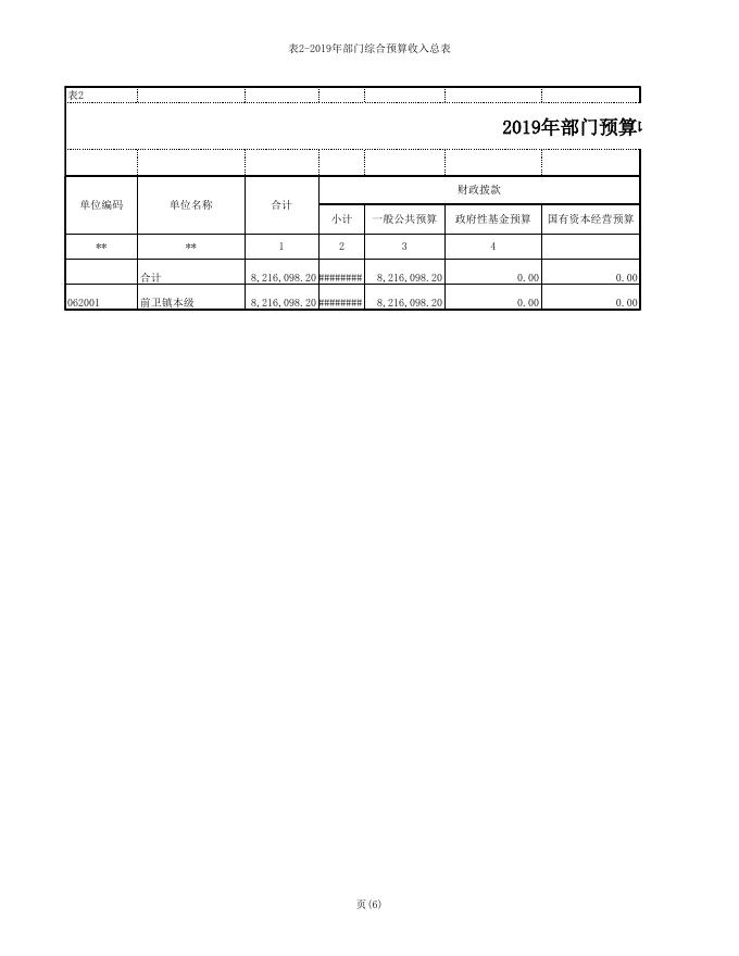 前卫镇2019年预算公开-西安市蓝田县人民政府.xls