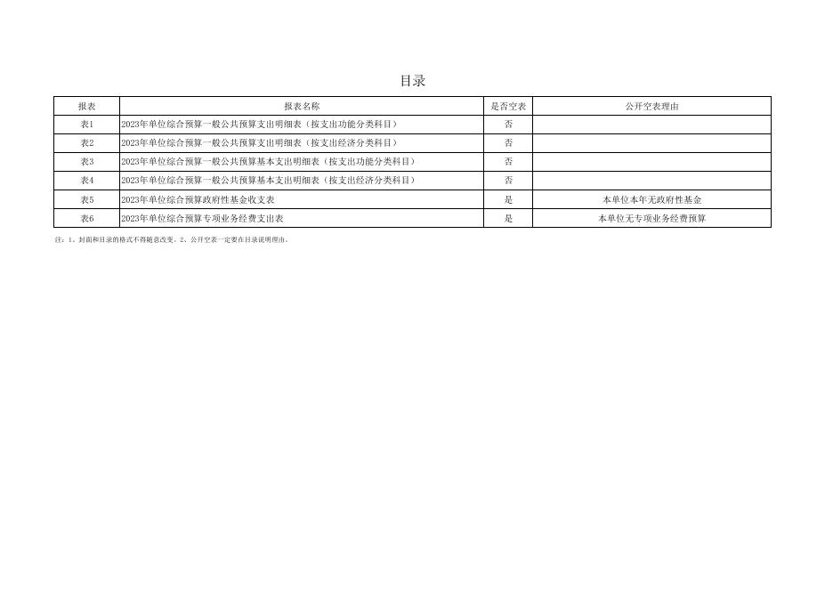 附件3-粮食2023年部门所属单位预算公开报表.pdf