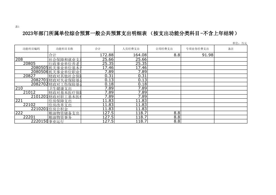 附件3-粮食2023年部门所属单位预算公开报表.pdf
