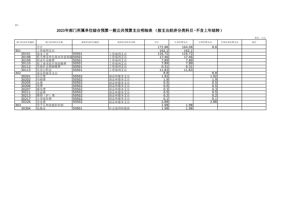 附件3-粮食2023年部门所属单位预算公开报表.pdf