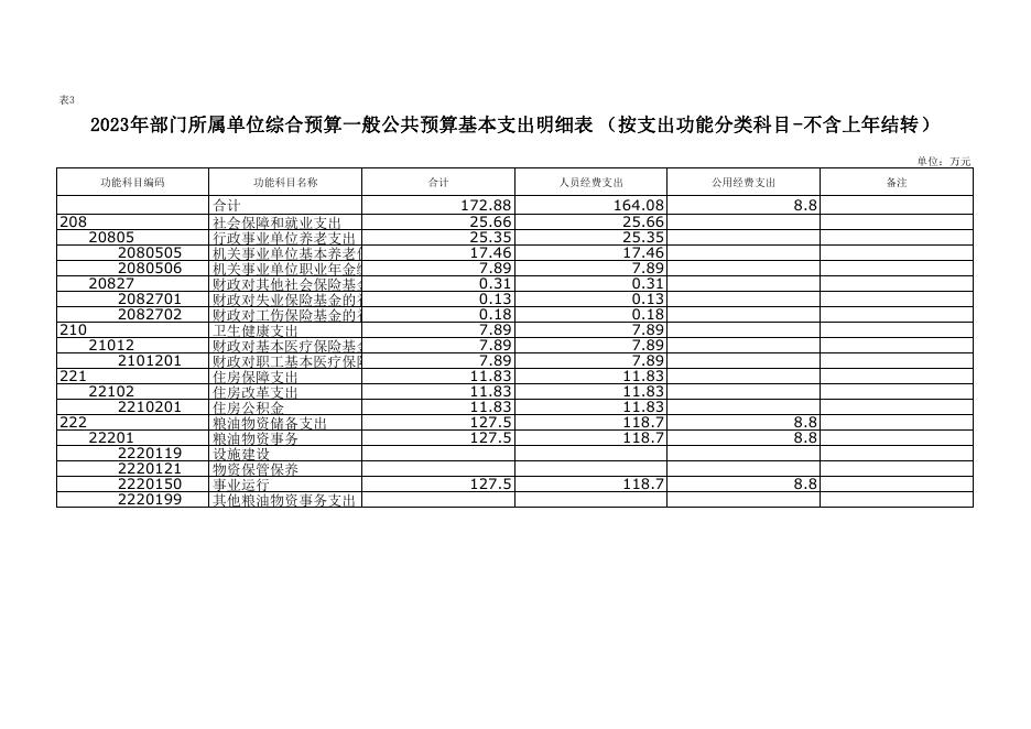 附件3-粮食2023年部门所属单位预算公开报表.pdf