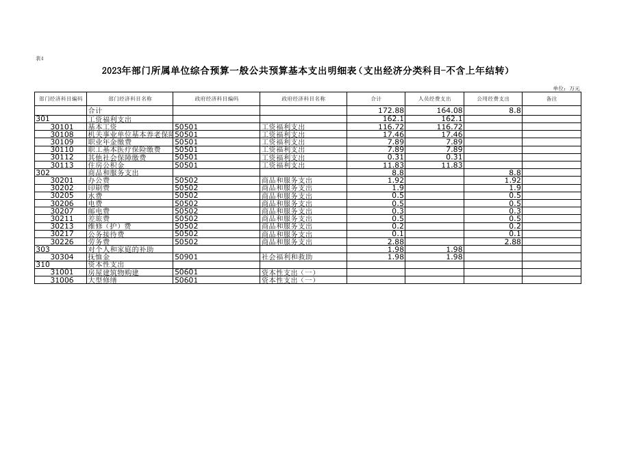 附件3-粮食2023年部门所属单位预算公开报表.pdf