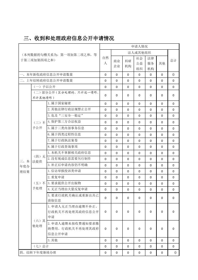 西安蓝田工业园管理委员会2022年政府信息公开工作年度报告.pdf