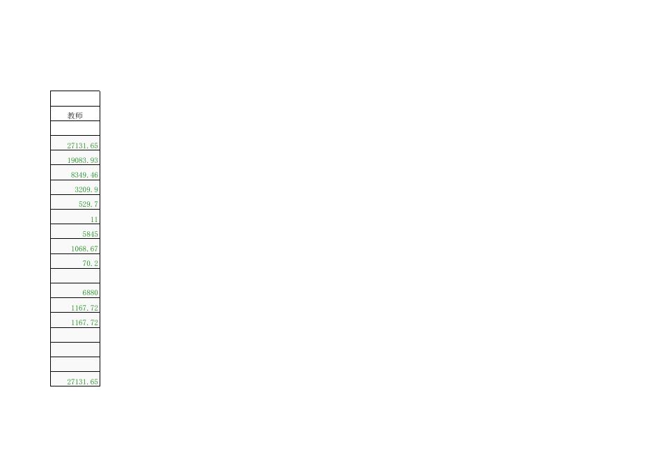 20220126125112090--食堂收支明细表细分202201.xls