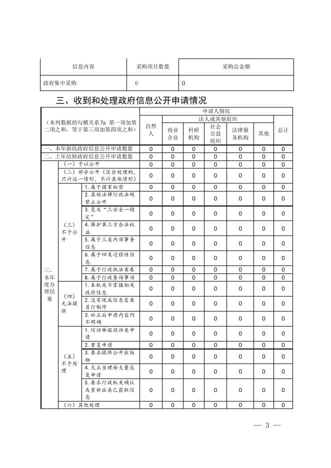 温州市洞头区教育局2020年政府信息公开工作年度报告.doc