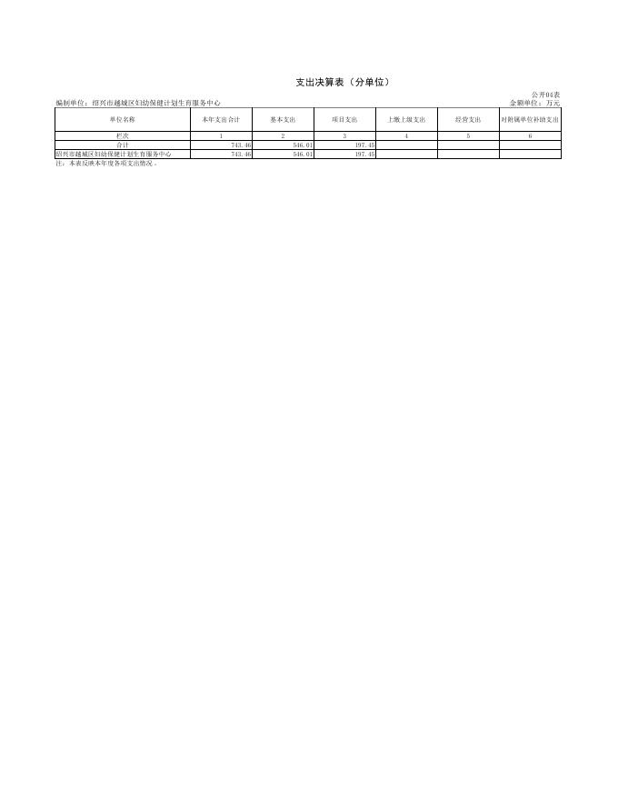 2、绍兴市越城区妇幼保健计划生育服务中心公开附表.pdf