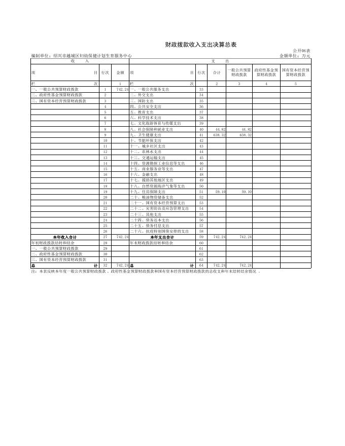 2、绍兴市越城区妇幼保健计划生育服务中心公开附表.pdf