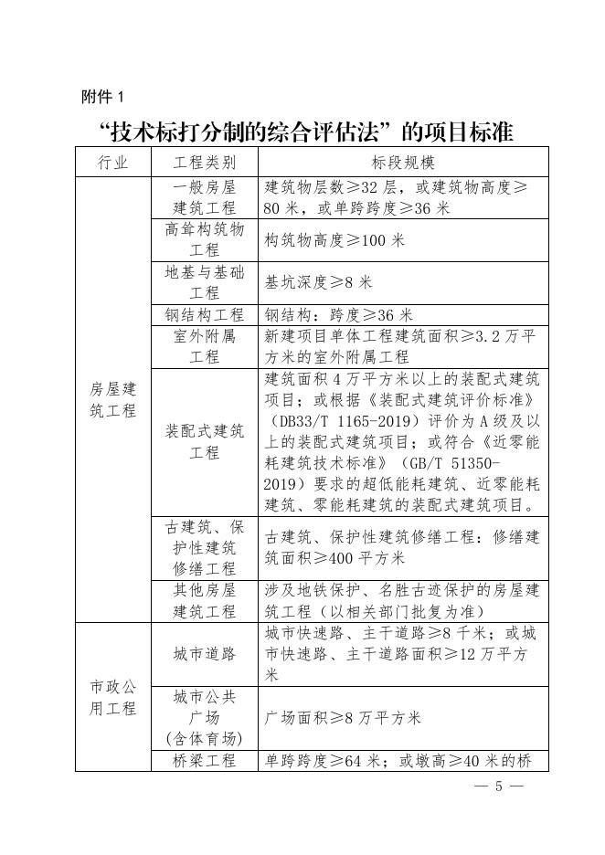 关于做好《浙江省房屋建筑和市政基础设施施工招标文件示范文本》应用实施工作的通知（以此为准）.pdf