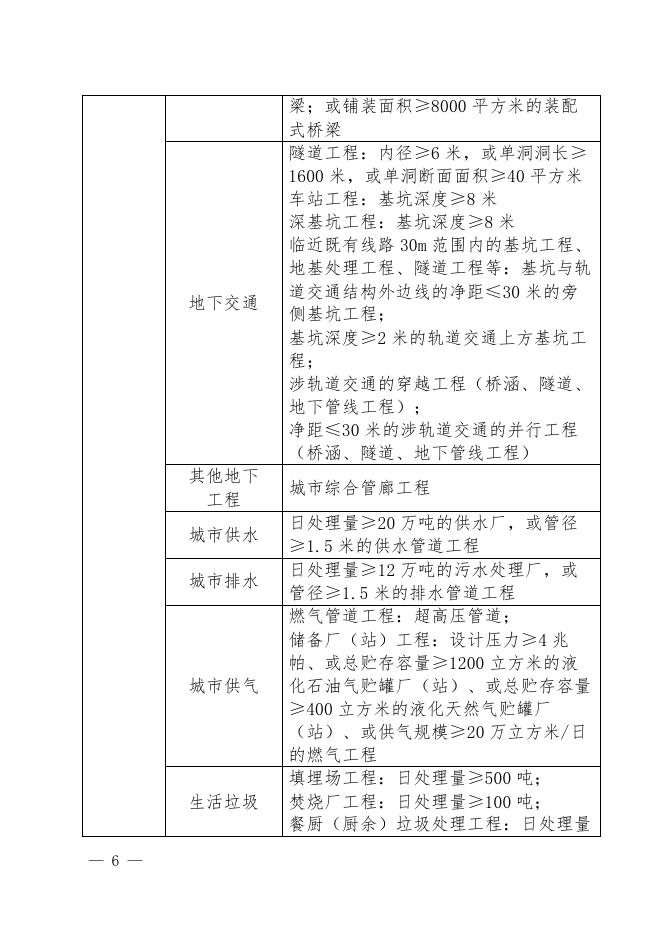 关于做好《浙江省房屋建筑和市政基础设施施工招标文件示范文本》应用实施工作的通知（以此为准）.pdf
