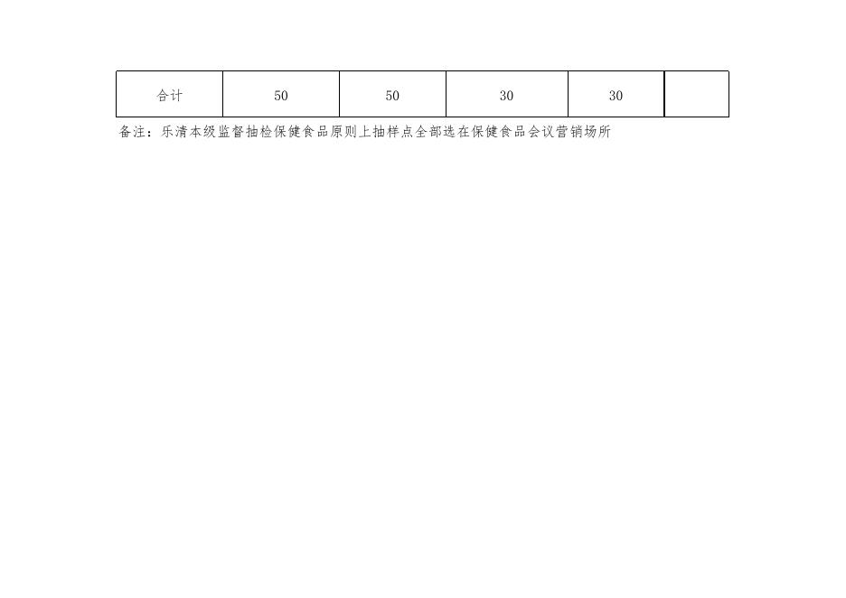 乐清市2018年保健食品化妆品检测任务分解表分解表.xls