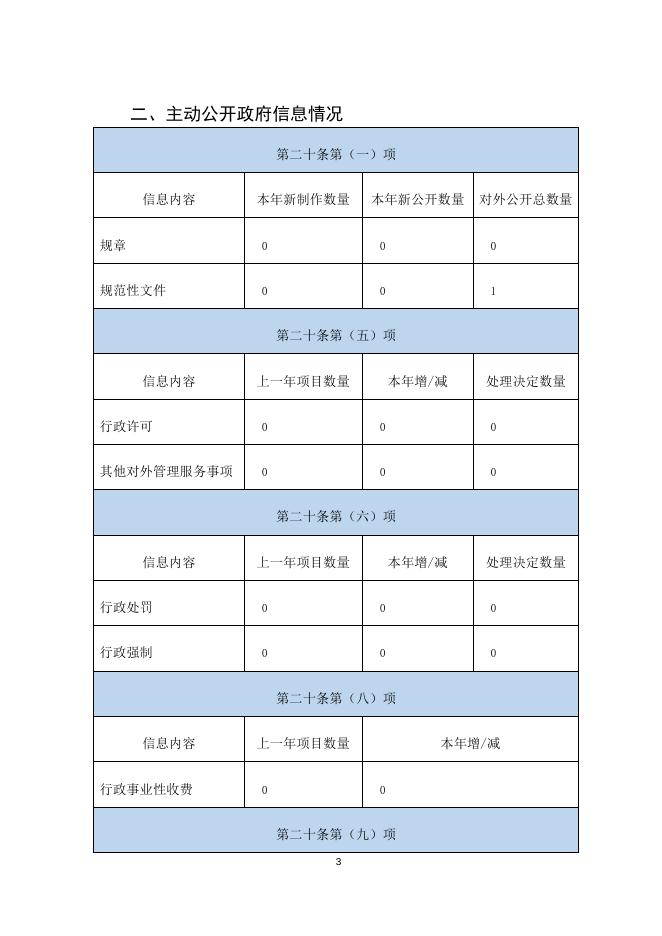潜川镇2020年信息公开工作年度报告.docx