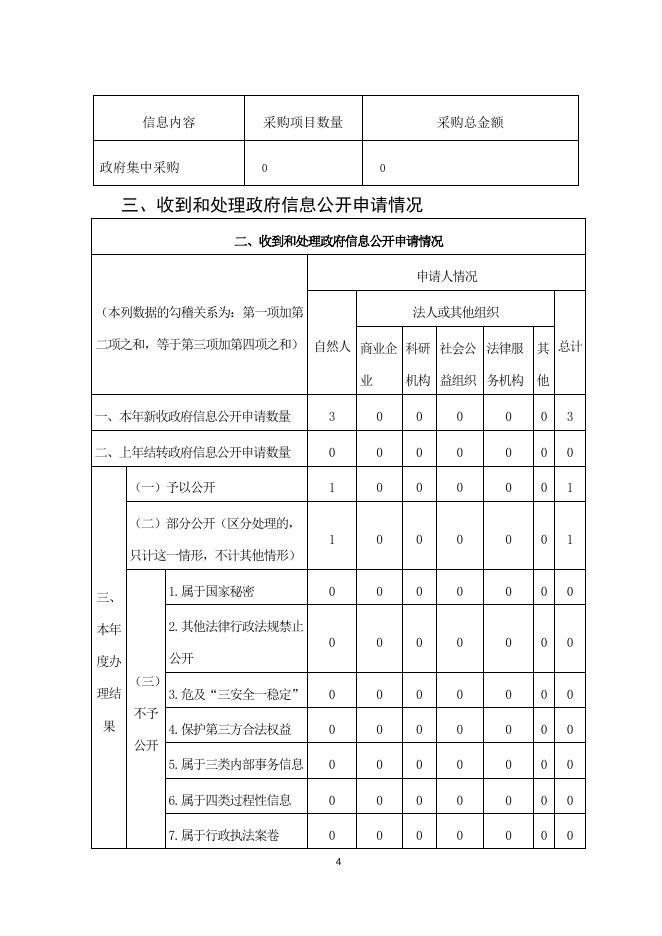 潜川镇2020年信息公开工作年度报告.docx