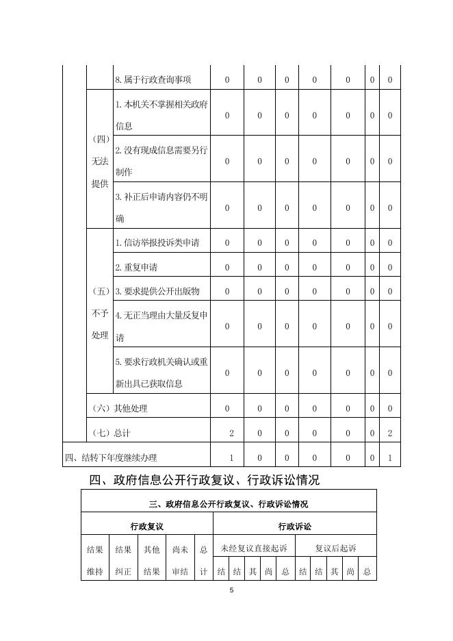潜川镇2020年信息公开工作年度报告.docx