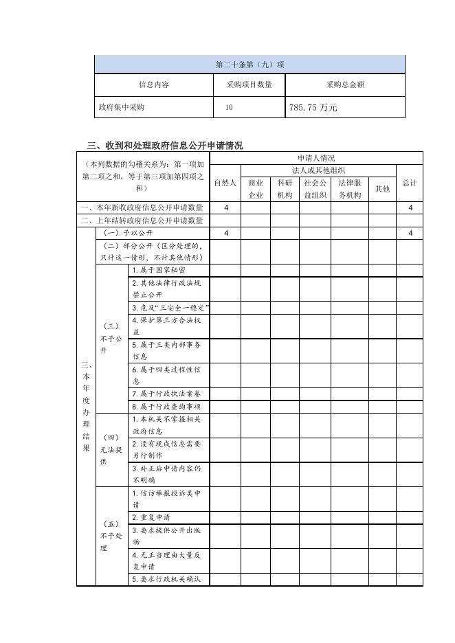 临安区生态环境局2020年政府信息公开工作年度报告.docx