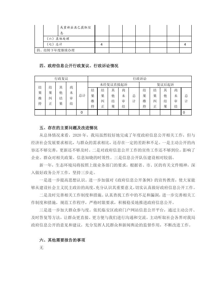 临安区生态环境局2020年政府信息公开工作年度报告.docx