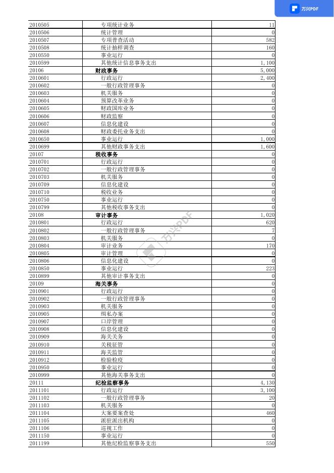附件3：2022年预算公开表 .pdf