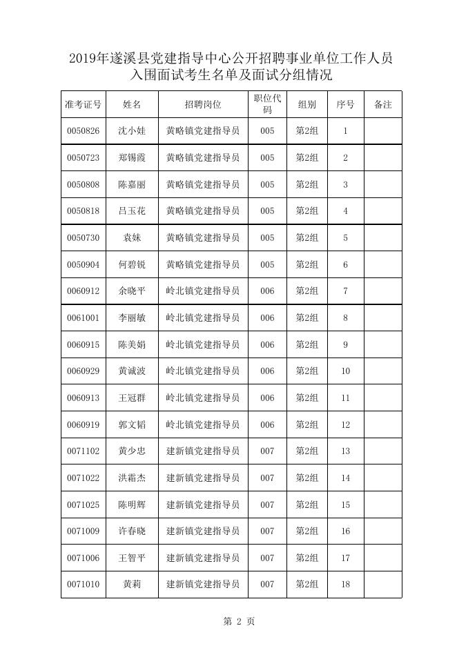 、2019年遂溪县党建指导中心公开招聘事业单位工作人员入围面试考生名单及面试分组情况.xlsx